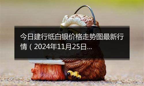 今日建行纸白银价格走势图最新行情(2024年11月25日)