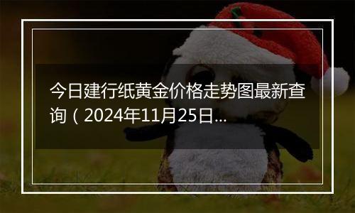 今日建行纸黄金价格走势图最新查询(2024年11月25日)