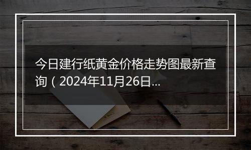 今日建行纸黄金价格走势图最新查询(2024年11月26日)