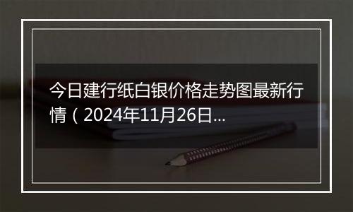 今日建行纸白银价格走势图最新行情(2024年11月26日)