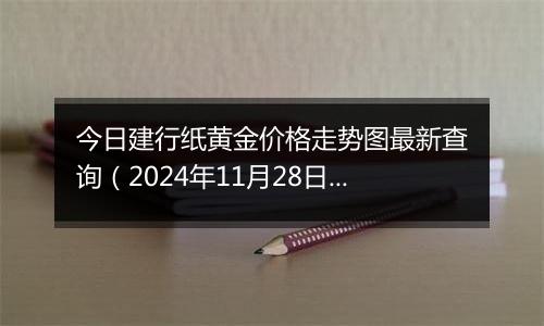 今日建行纸黄金价格走势图最新查询(2024年11月28日)