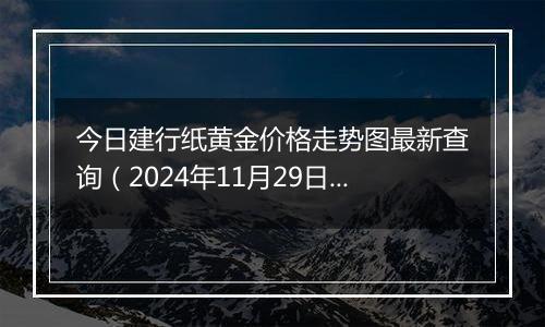 今日建行纸黄金价格走势图最新查询(2024年11月29日)