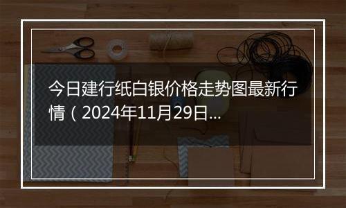 今日建行纸白银价格走势图最新行情(2024年11月29日)