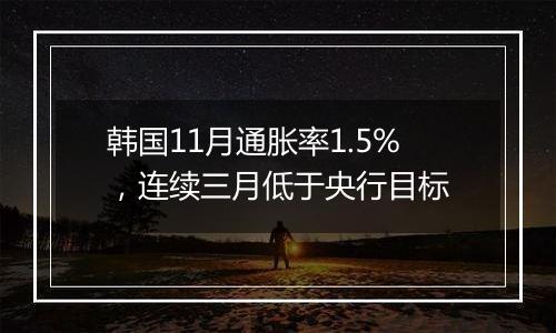 韩国11月通胀率1.5%,连续三月低于央行目标
