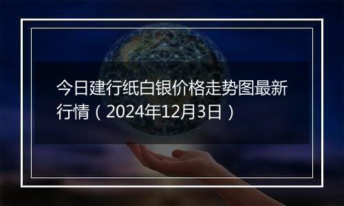 今日建行纸白银价格走势图最新行情(2024年12月3日)