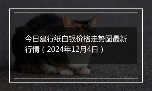 今日建行纸白银价格走势图最新行情(2024年12月4日)