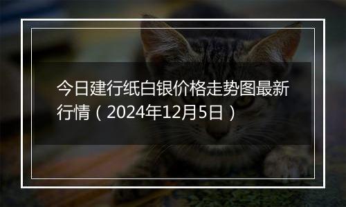 今日建行纸白银价格走势图最新行情(2024年12月5日)