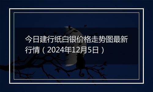 今日建行纸白银价格走势图最新行情(2024年12月5日)