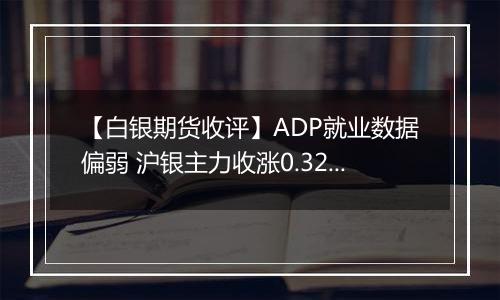 【白银期货收评】ADP就业数据偏弱 沪银主力收涨0.32%