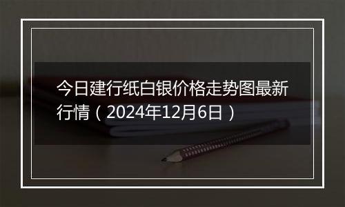 今日建行纸白银价格走势图最新行情(2024年12月6日)