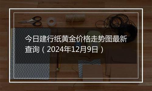 今日建行纸黄金价格走势图最新查询（2024年12月9日）