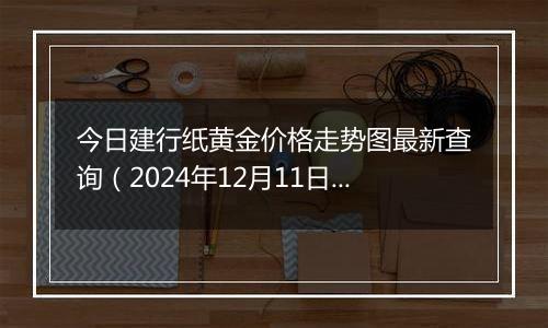 今日建行纸黄金价格走势图最新查询（2024年12月11日）