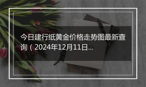 今日建行纸黄金价格走势图最新查询（2024年12月11日）