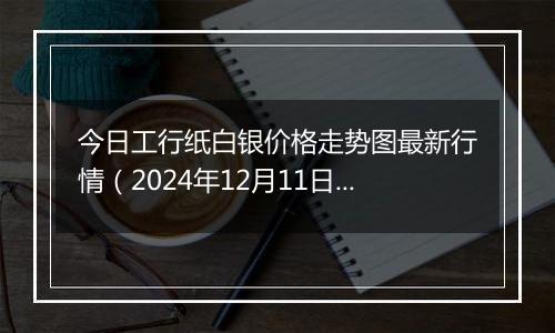 今日工行纸白银价格走势图最新行情(2024年12月11日)