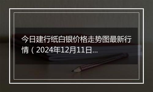 今日建行纸白银价格走势图最新行情(2024年12月11日)