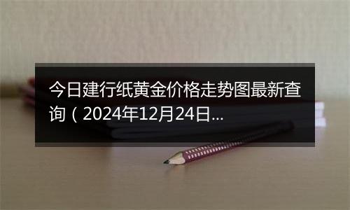 今日建行纸黄金价格走势图最新查询(2024年12月24日)