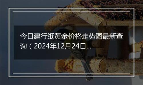 今日建行纸黄金价格走势图最新查询(2024年12月24日)