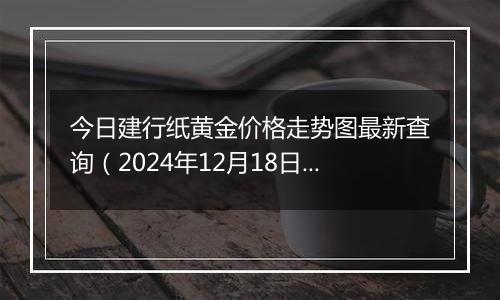 今日建行纸黄金价格走势图最新查询(2024年12月18日)