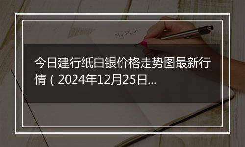 今日建行纸白银价格走势图最新行情(2024年12月25日)