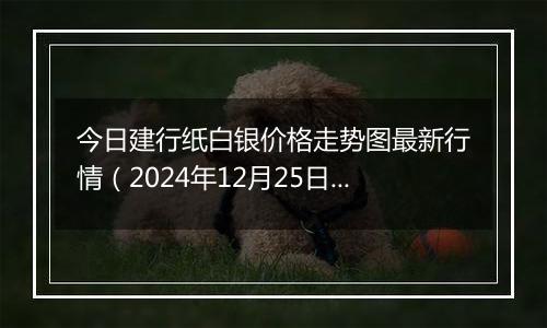 今日建行纸白银价格走势图最新行情(2024年12月25日)