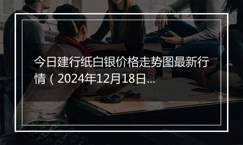 今日建行纸白银价格走势图最新行情(2024年12月18日)