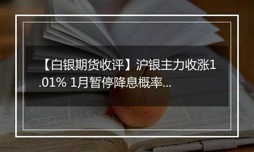 【白银期货收评】沪银主力收涨1.01% 1月暂停降息概率超90%
