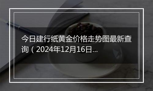 今日建行纸黄金价格走势图最新查询(2024年12月16日)