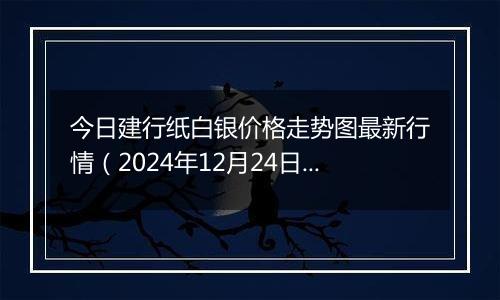 今日建行纸白银价格走势图最新行情(2024年12月24日)