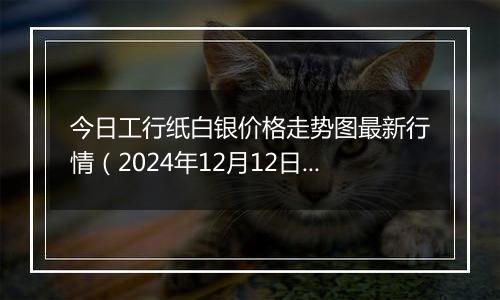 今日工行纸白银价格走势图最新行情（2024年12月12日）