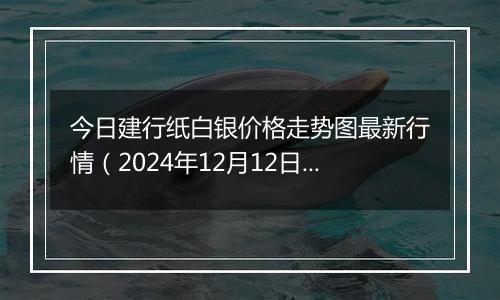 今日建行纸白银价格走势图最新行情(2024年12月12日)