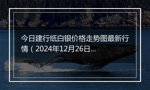 今日建行纸白银价格走势图最新行情(2024年12月26日)