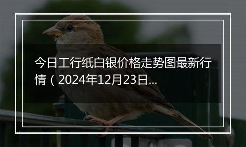 今日工行纸白银价格走势图最新行情(2024年12月23日)