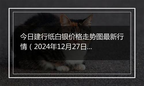 今日建行纸白银价格走势图最新行情(2024年12月27日)