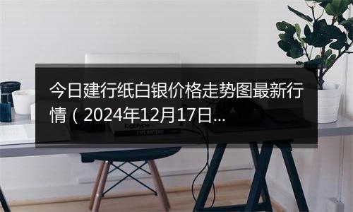 今日建行纸白银价格走势图最新行情(2024年12月17日)