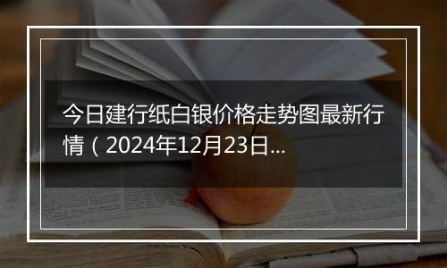 今日建行纸白银价格走势图最新行情(2024年12月23日)
