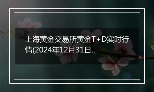 上海黄金交易所黄金T+D实时行情(2024年12月31日)