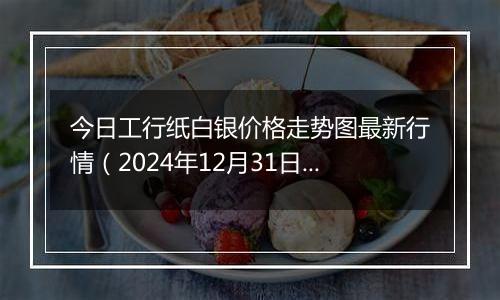 今日工行纸白银价格走势图最新行情(2024年12月31日)
